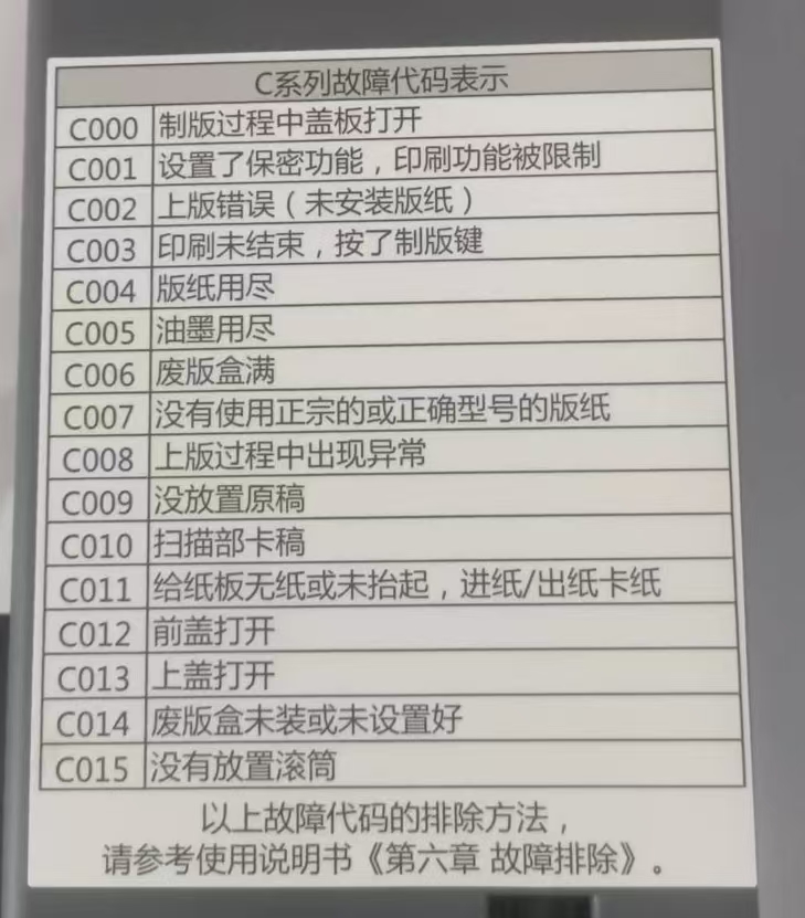 理光DD2434C故障代码.jpg